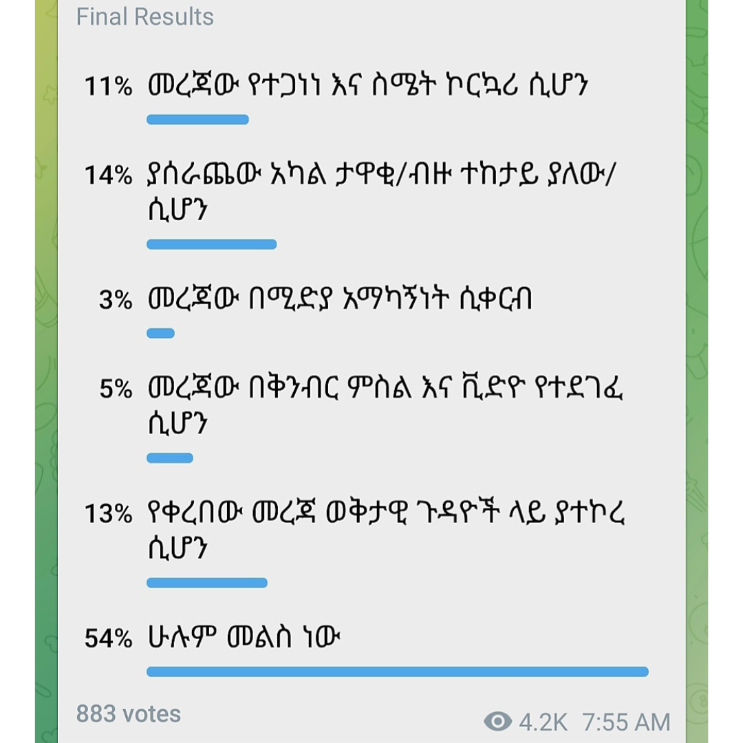 Telegram poll on the causes for the spread of false information
