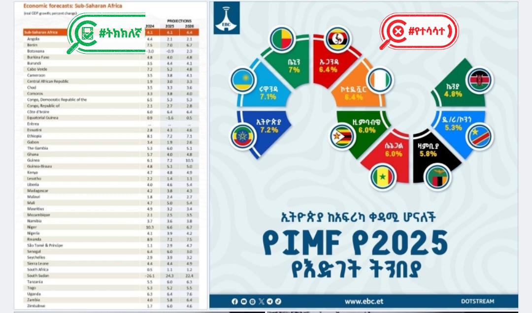 ኢቢሲ በአለም አቀፉ የገንዘብ ድርጅት (IMF) አዲስ ሪፖርት ዙርያ ያሰራጨው መረጃ የተሳሳተ ነው