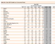 ጠቅላይ ሚኒስትር አብይ አህመድ አይ ኤም ኤፍ (IMF) ስለ ኢትዮጵያ የ2026 የኢኮኖሚ እድገት ትንበያ አስቀምጧል ብለው ያቀረቡት አሀዝ የተሳሳተ ነው