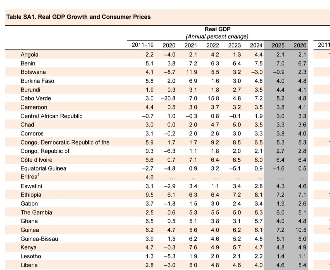ጠቅላይ ሚኒስትር አብይ አህመድ አይ ኤም ኤፍ (IMF) ስለ ኢትዮጵያ የ2026 የኢኮኖሚ እድገት ትንበያ አስቀምጧል ብለው ያቀረቡት አሀዝ የተሳሳተ ነው